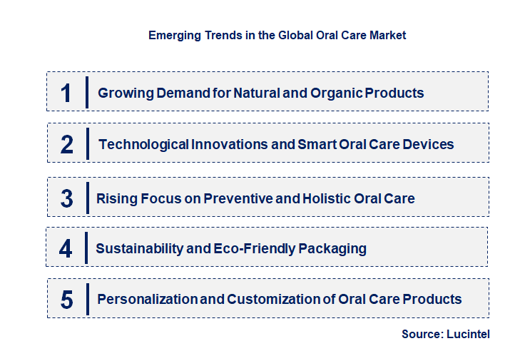 Emerging Trends in the Oral Care Market